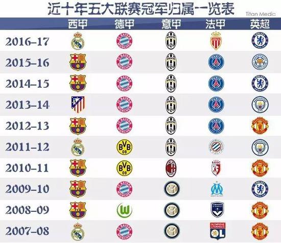 来自各国的